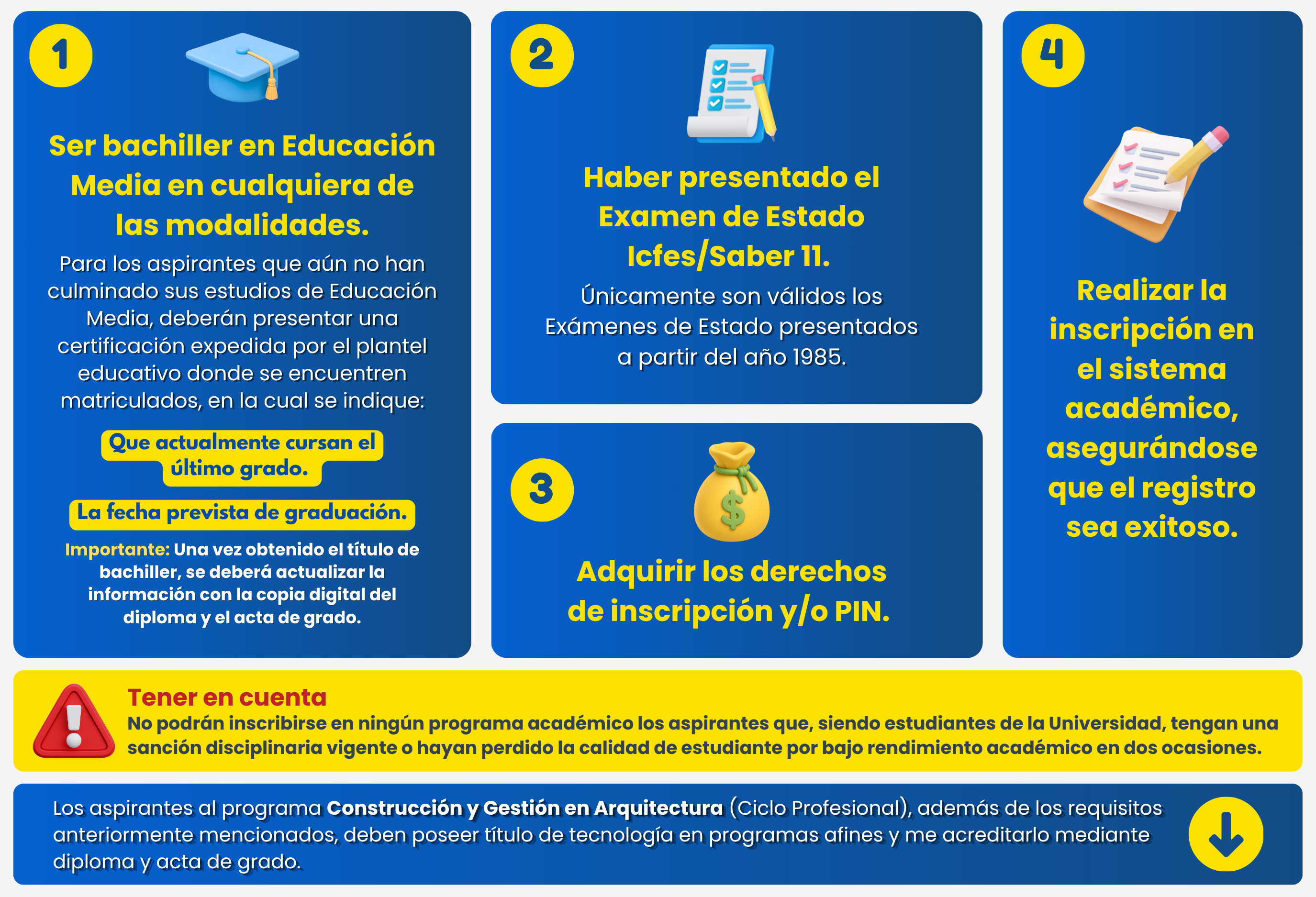 Requisitos de inscripción a programas de pregrado