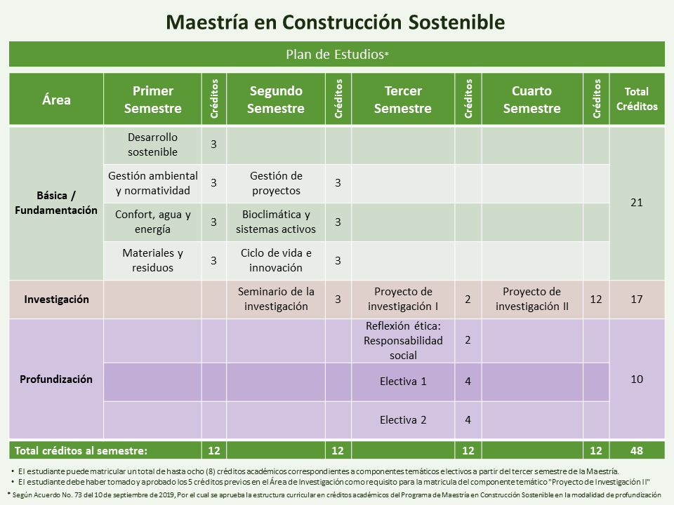 Plan de Estudios