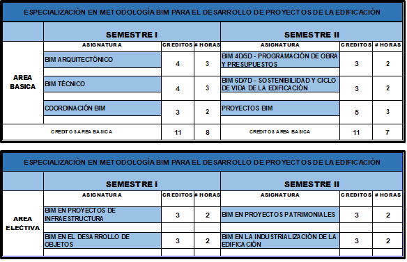Pensum BIM