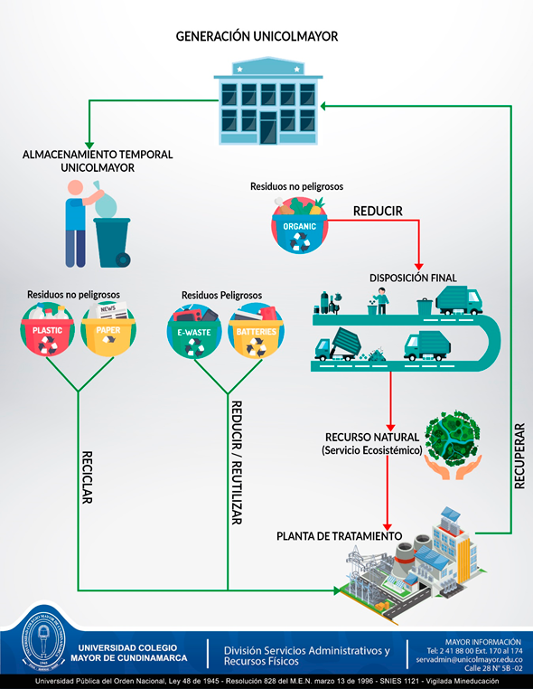 Grafico GestionAmbiental
